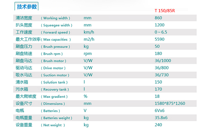该款大型工业洗地机参数;洗地机采用美国SOFTECH创新全数字智能电路设计，能源消耗降低40%同时清洗续航能力全面提高，节能先锋实至名归。爬坡能手：760瓦AMER驱动电机，保证15%爬坡性能，地库站台爬坡不用发愁。长寿星：TVX独有的软启动系统，是电路和电机使用寿命延长100%，从而减小使用和维护成本。寿星经得起时间考验。守护神：慢启动设计，刷盘高负载保护机碰撞急停，转弯和倒退减速功能，如守护神一般有效保障操作人员及周边环境安全。省水王：TVX通过水量双重控制系统，自动控制电磁阀水量开关，杜绝浪费和撒漏，点点滴滴彰显节约没得，同事吸水延时30秒，让污水100%回收。工作结束完美收官。
