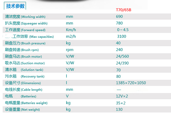 TVX特沃斯商场用全自动双刷洗地机瓷砖地面用手推式洗地机详细技术参数 清洁宽度：690MM 扒头宽度：948MM 工作速度：0-4.5KM/H 工作效率：3100M2/H 刷盘压力：40KG 刷盘转速：240RPM 刷盘马达：24/560V/W 驱动马达：24/120V/W 清水箱：70L 污水箱：80L 设备尺寸：1380*720*1050MM 电瓶：12V*2V 电瓶重量：35*2KG 设备重量：130KG